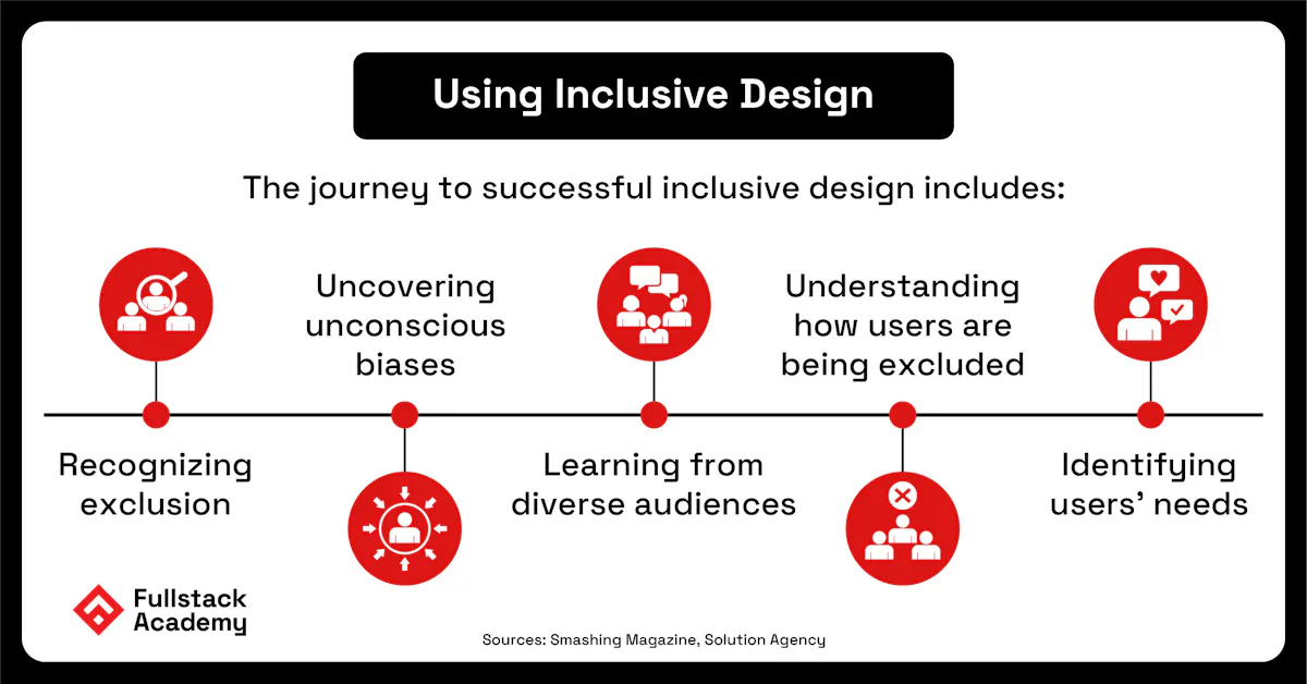 Benefits of Inclusive Design in Tech 03