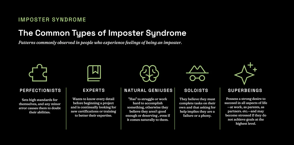 Common types of imposter syndrome - perfectionists, experts, natural genius, soloists, superbeings
