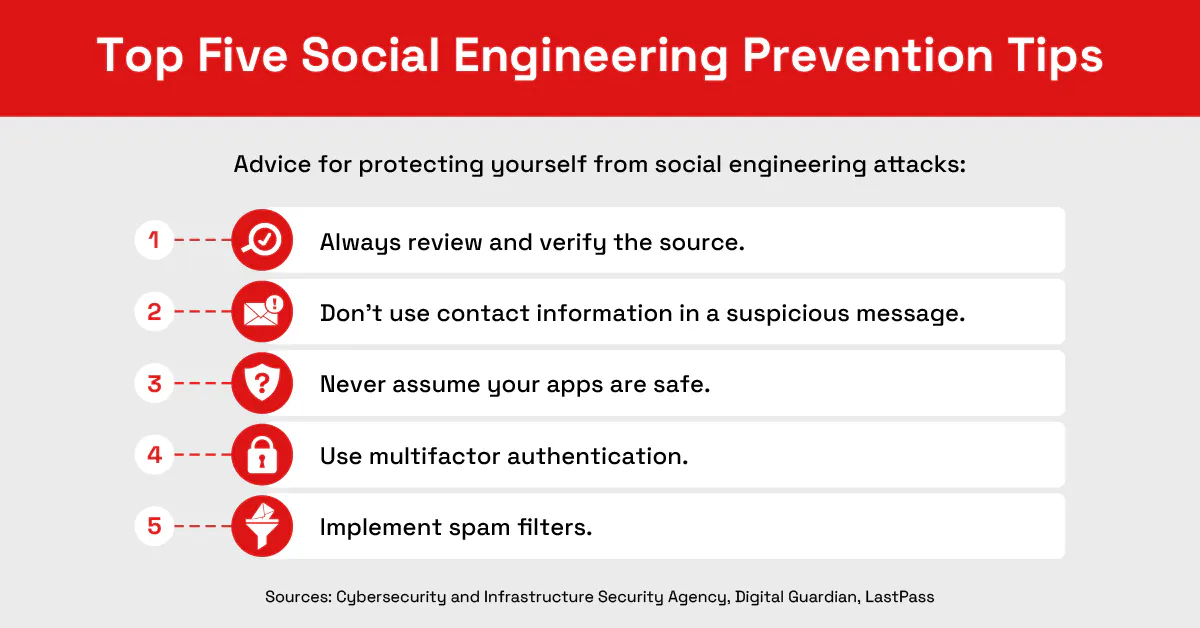 Types Of Social Engineering Attacks And Prevention Tips