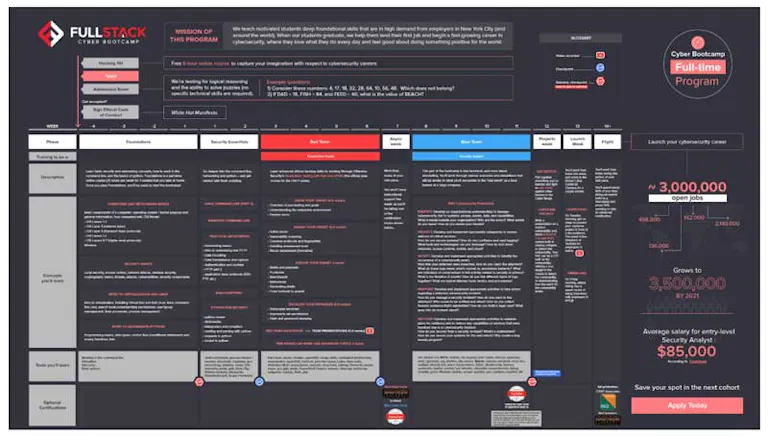 Fullstack Cyber Bootcamp Course Poster