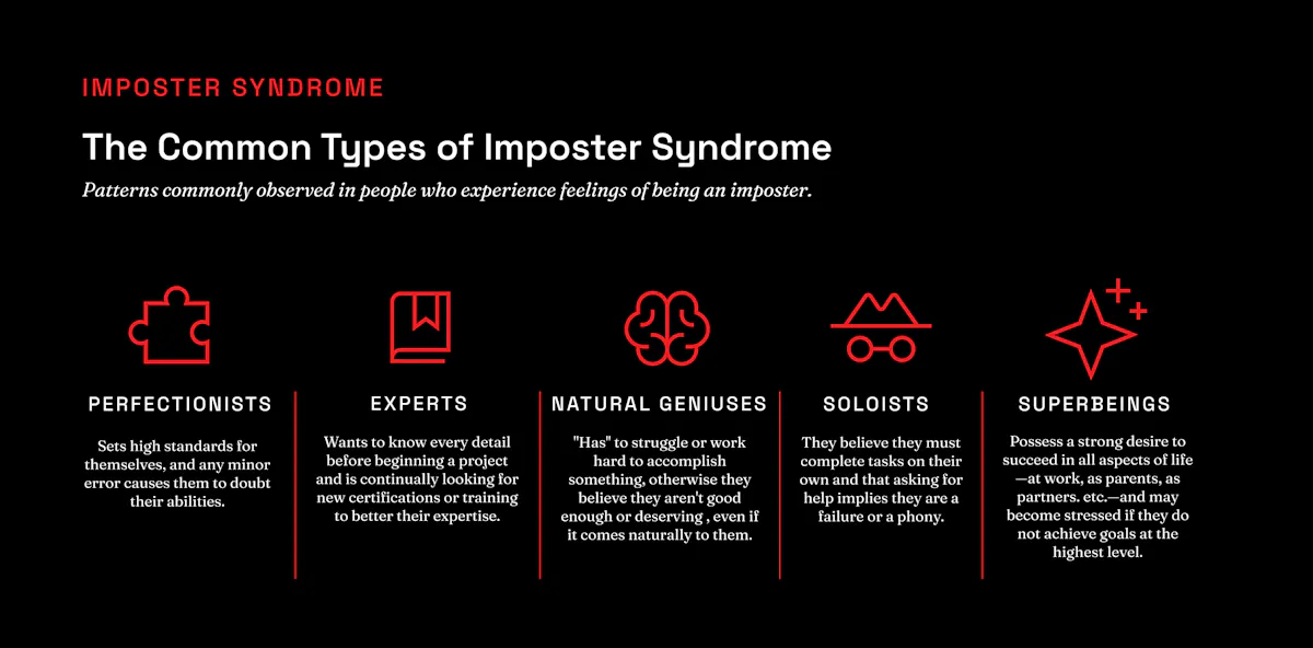 Common types of imposter syndrome - perfectionists, experts, natural genius, soloists, superbeings