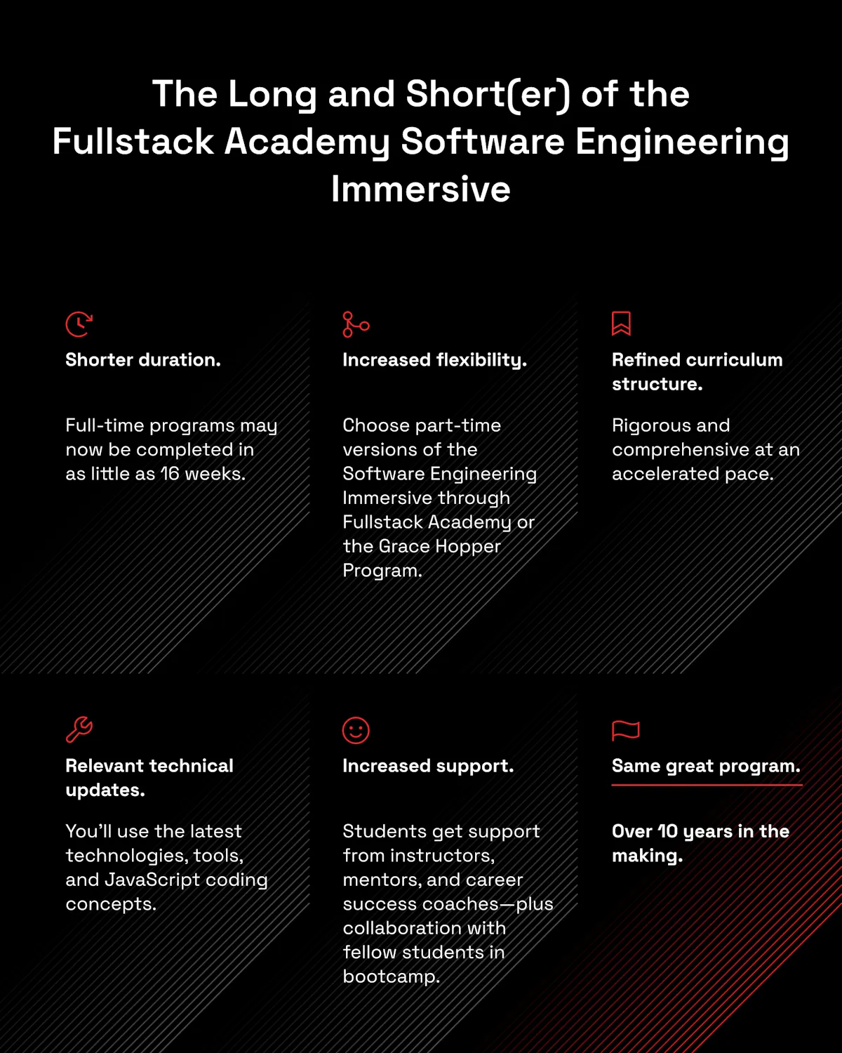 The Long and Short(er) of the Fullstack Academy Software Engineering Immersive