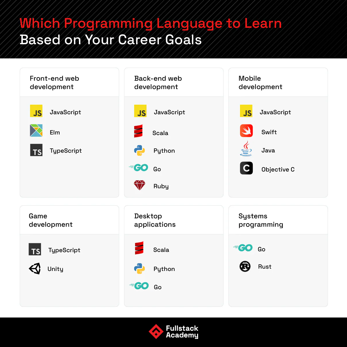 What Is a Programming Language