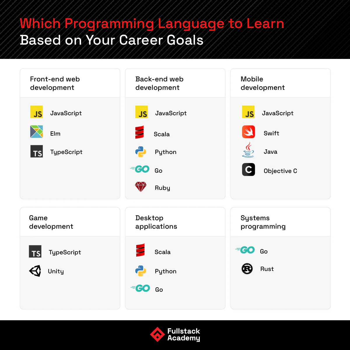 The 9 Best Programming Languages to Learn in 2024