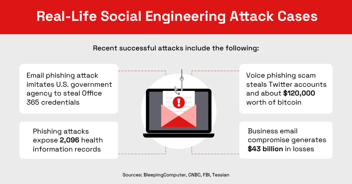 Real Life Social Engineering Attack Cases